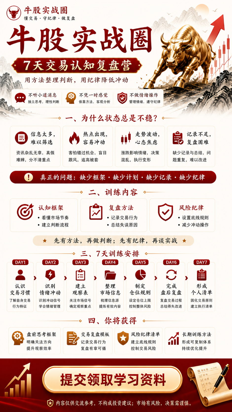 厦门茹鹏朽传媒有限公司，教育培训，培训机构，7天交易认知复盘训练营，问答测评，课程说明，风险纪律训练。